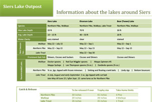 Siers Lake Outpost Fishing Specs