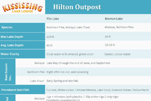 Hilton Outpost Fishing Specs