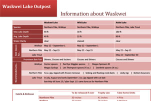 Waskwei Lake Outpost Fishing Specs